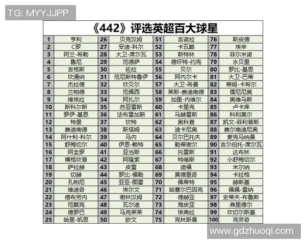 2025年全球足球球星个人能力排名前十名深度解析 2025年全球足球球星个人能力排名前十名深度解析