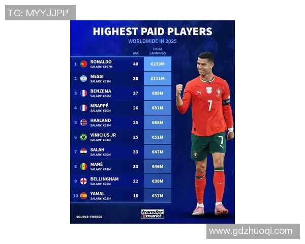 2025年度足球周刊揭晓全球球星收入榜 单项收入对比分析 2025年度足球周刊揭晓全球球星收入榜 单项收入对比分析