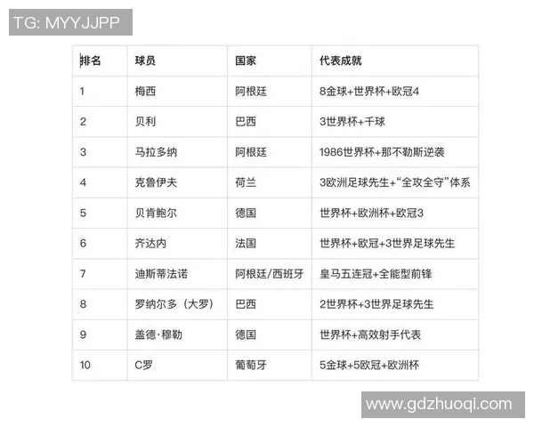 世界足球球星前十排名大揭秘