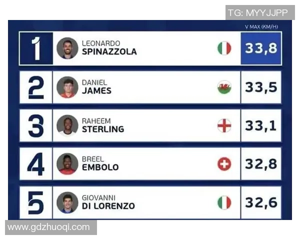 全球足球球星奔跑速度排名前十分析 谁是赛场上的极速之王