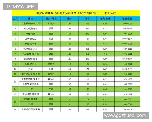 四川籍女足球员数量与代表性球员分析